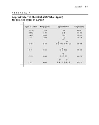 Introduction to Spectroscopy 4e by Pavia.pdf