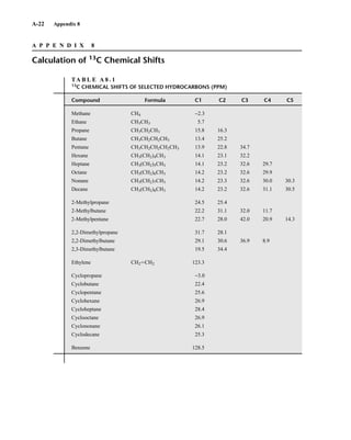 Introduction to Spectroscopy 4e by Pavia.pdf
