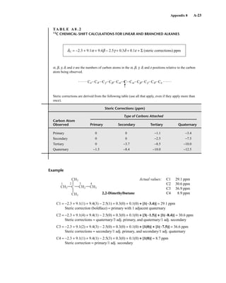Introduction to Spectroscopy 4e by Pavia.pdf