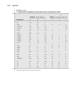 Introduction to Spectroscopy 4e by Pavia.pdf
