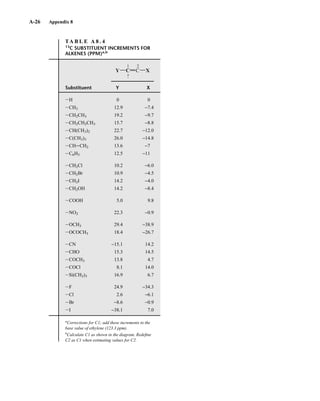 Introduction to Spectroscopy 4e by Pavia.pdf
