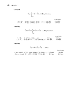 Introduction to Spectroscopy 4e by Pavia.pdf