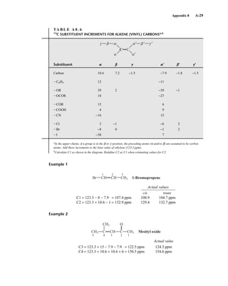 Introduction to Spectroscopy 4e by Pavia.pdf