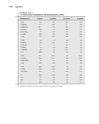 Introduction to Spectroscopy 4e by Pavia.pdf