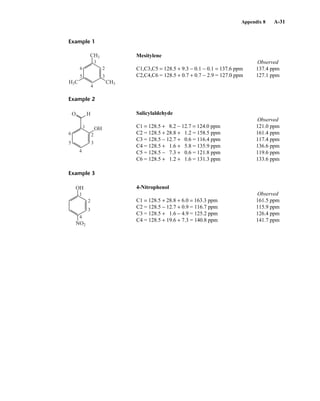 Introduction to Spectroscopy 4e by Pavia.pdf