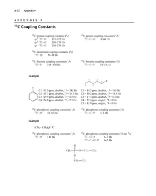 Introduction to Spectroscopy 4e by Pavia.pdf
