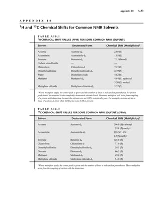 Introduction to Spectroscopy 4e by Pavia.pdf