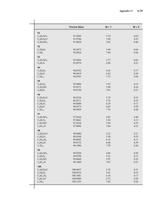 Introduction to Spectroscopy 4e by Pavia.pdf