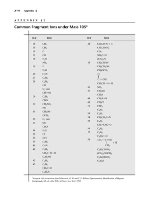 Introduction to Spectroscopy 4e by Pavia.pdf
