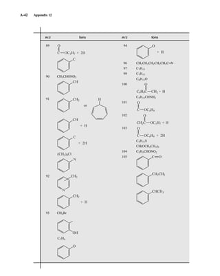 Introduction to Spectroscopy 4e by Pavia.pdf