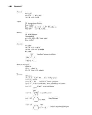 Introduction to Spectroscopy 4e by Pavia.pdf