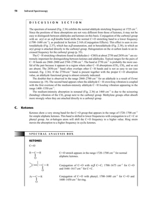 58 Infrared Spectroscopy
D I S C U S S I O N S E C T I O N
The spectrum of nonanal (Fig. 2.36) exhibits the normal aldehyde stretching frequency at 1725 cm−1
.
Since the positions of these absorptions are not very different from those of ketones, it may not be
easy to distinguish between aldehydes and ketones on this basis. Conjugation of the carbonyl group
with an aryl or an a,b double bond shifts the normal CJO stretching band to a lower frequency
(1700–1680 cm−1
), as predicted in Section 2.14A (Conjugation Effects). This effect is seen in cro-
tonaldehyde (Fig. 2.37), which has a,b unsaturation, and in benzaldehyde (Fig. 2.38), in which an
aryl group is attached directly to the carbonyl group. Halogenation on the a carbon leads to an in-
creased frequency for the carbonyl group (p. 55).
The CIH stretching vibrations found in aldehydes (ICHO) at about 2750 and 2850 cm−1
are ex-
tremely important for distinguishing between ketones and aldehydes. Typical ranges for the pairs of
CIH bands are 2860–2800 and 2760–2700 cm−1
. The band at 2750 cm−1
is probably the more use-
ful of the pair because it appears in a region where other CIH absorptions (CH3, CH2, and so on)
are absent. The 2850-cm−1
band often overlaps other CIH bands and is not as easy to see (see
nonanal, Fig. 2.36). If the 2750-cm−1
band is present together with the proper CJO absorption
value, an aldehyde functional group is almost certainly indicated.
The doublet that is observed in the range 2860–2700 cm−1
for an aldehyde is a result of Fermi
resonance (p. 19). The second band appears when the aldehyde CIH stretching vibration is coupled
with the first overtone of the medium-intensity aldehyde CIH bending vibration appearing in the
range 1400–1350 cm−1
.
The medium-intensity absorption in nonanal (Fig. 2.36) at 1460 cm−1
is due to the scissoring
(bending) vibration of the CH2 group next to the carbonyl group. Methylene groups often absorb
more strongly when they are attached directly to a carbonyl group.
Ketones show a very strong band for the CJO group that appears in the range of 1720–1708 cm−1
for simple aliphatic ketones. This band is shifted to lower frequencies with conjugation to a CJC or
phenyl group. An a-halogen atom will shift the CJO frequency to a higher value. Ring strain
moves the absorption to a higher frequency in cyclic ketones.
C. Ketones
S P E C T R A L A N A L Y S I S B O X
KETONES
CJO
CJO stretch appears in the range 1720–1708 cm−1
for normal
aliphatic ketones.
Conjugation of CJO with a,b CJC; 1700–1675 cm−1
for CJO
and 1644–1617 cm−1
for CJC.
Conjugation of CJO with phenyl; 1700–1680 cm−1
for CJO and
1600–1450 cm−1
for ring.
O
C
Ar R
O
C
C
C R
O
C
R R
14782_02_Ch2_p015-104.pp2.qxd 1/25/08 10:27 AM Page 58
 