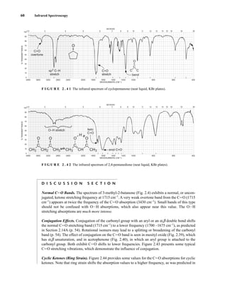 60 Infrared Spectroscopy
4000 3600 3200 2800 2400 2000 1800 1600 1400 1200 1000 800 600 400
WAVENUMBERS (CM–1)
2.5 3 4 5 6 7 8 9 10 11 12 13 14 15 16 19 25
100
90
80
70
60
50
40
30
20
10
0
MICRONS
%
TRANSMITTANCE
C=O
stretch
C
–
–
O
–
–
C C
bend
sp3
C–H
stretch
C=O
overtone
O
–
–
F I G U R E 2 . 4 1 The infrared spectrum of cyclopentanone (neat liquid, KBr plates).
4000 3600 3200 2800 2400 2000 1800 1600 1400 1200 1000 800 600 400
WAVENUMBERS (CM–1)
2.5 3 4 5 6 7 8 9 10 11 12 13 14 15 16 19 25
100
90
80
70
60
50
40
30
20
10
0
MICRONS
%
TRANSMITTANCE
O–H stretch
O
–
–
C
–
–
CH3 CH2
O
–
–
C
–
–
CH3
O
–
C
–
–
CH3 CH
O
–
–
C
–
–
CH3
–
–H
keto
C=O
–
–
–
enol C=O
F I G U R E 2 . 4 2 The infrared spectrum of 2,4-pentanedione (neat liquid, KBr plates).
D I S C U S S I O N S E C T I O N
Normal CJO Bands. The spectrum of 3-methyl-2-butanone (Fig. 2.4) exhibits a normal, or uncon-
jugated, ketone stretching frequency at 1715 cm−1
. A very weak overtone band from the CJO (1715
cm−1
) appears at twice the frequency of the CJO absorption (3430 cm−1
). Small bands of this type
should not be confused with OIH absorptions, which also appear near this value. The OIH
stretching absorptions are much more intense.
Conjugation Effects. Conjugation of the carbonyl group with an aryl or an a,b double bond shifts
the normal CJO stretching band (1715 cm−1
) to a lower frequency (1700 –1675 cm−1
), as predicted
in Section 2.14A (p. 54). Rotational isomers may lead to a splitting or broadening of the carbonyl
band (p. 54). The effect of conjugation on the CJO band is seen in mesityl oxide (Fig. 2.39), which
has a,b unsaturation, and in acetophenone (Fig. 2.40), in which an aryl group is attached to the
carbonyl group. Both exhibit CJO shifts to lower frequencies. Figure 2.43 presents some typical
CJO stretching vibrations, which demonstrate the influence of conjugation.
Cyclic Ketones (Ring Strain). Figure 2.44 provides some values for the CJO absorptions for cyclic
ketones. Note that ring strain shifts the absorption values to a higher frequency, as was predicted in
14782_02_Ch2_p015-104.pp2.qxd 1/25/08 10:27 AM Page 60
 