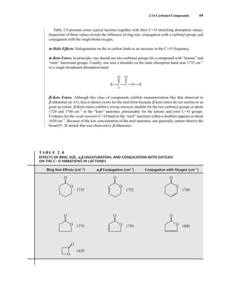 2.14 Carbonyl Compounds 69
Table 2.8 presents some typical lactones together with their CJO stretching absorption values.
Inspection of these values reveals the influence of ring size, conjugation with a carbonyl group, and
conjugation with the single-bond oxygen.
a-Halo Effects. Halogenation on the a carbon leads to an increase in the CJO frequency.
a-Keto Esters. In principle, one should see two carbonyl groups for a compound with “ketone” and
“ester” functional groups. Usually, one sees a shoulder on the main absorption band near 1735 cm−1
or a single broadened absorption band.
b-Keto Esters. Although this class of compounds exhibits tautomerization like that observed in
b-diketones (p. 61), less evidence exists for the enol form because b-keto esters do not enolize to as
great an extent. b-Keto esters exhibit a strong-intensity doublet for the two carbonyl groups at about
1720 and 1740 cm−1
in the “keto” tautomer, presumably for the ketone and ester CJO groups.
Evidence for the weak-intensity CJO band in the “enol” tautomer (often a doublet) appears at about
1650 cm−1
. Because of the low concentration of the enol tautomer, one generally cannot observe the
broad OIH stretch that was observed in b-diketones.
O O
C C O
R R
α
TA B L E 2 . 8
EFFECTS OF RING SIZE, a,b UNSATURATION, AND CONJUGATION WITH OXYGEN
ON THE CJO VIBRATIONS IN LACTONES
Ring-Size Effects (cm–1
) a,b Conjugation (cm–1
) Conjugation with Oxygen (cm–1
)
O
O
O
O
O
O
O
O
O
O
O
O
O
O
1735 1725 1760
1750 1800
1770
1820
14782_02_Ch2_p015-104.pp2.qxd 1/25/08 10:27 AM Page 69
 