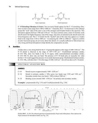 CIO Stretching Vibrations in Esters. Two (or more) bands appear for the CIO stretching vibra-
tions in esters in the range from 1300 to 1000 cm−1
. Generally, the CIO stretch next to the carbonyl
group (the “acid” side) of the ester is one of the strongest and broadest bands in the spectrum. This
absorption appears between 1300 and 1150 cm−1
for most common esters; esters of aromatic acids
absorb nearer the higher-frequency end of this range, and esters of saturated acids absorb nearer the
lower-frequency end. The CIO stretch for the “alcohol” part of the ester may appear as a weaker
band in the range from 1150 to 1000 cm−1
. In analyzing the 1300- to 1000-cm−1
region to confirm
an ester functional group, do not worry about fine details. It is usually sufficient to find at least one
very strong and broad absorption to help identify the compound as an ester.
H
O
O
O O
C
C
CH O R
O R R
C C
R CH2
•
•
•
Keto tautomer Enol tautomer
α
β
α
β
70 Infrared Spectroscopy
S P E C T R A L A N A L Y S I S B O X
AMIDES
CJO Stretch occurs at approximately 1680 –1630 cm−1
.
NIH Stretch in primary amides (INH2) gives two bands near 3350 and 3180 cm−1
.
Secondary amides have one band (INH) at about 3300 cm−1
.
NIH Bending occurs around 1640 –1550 cm−1
for primary and secondary amides.
Examples: propionamide (Fig. 2.53) and N-methylacetamide (Fig. 2.54).
Amides show a very strong band for the CJO group that appears in the range of 1680–1630 cm−1
. The
NIH stretch is observed in the range of 3475–3150 cm−1
. Unsubstituted (primary) amides,
RICOINH2, show two bands in the NIH region, while monosubstituted (secondary) amides,
RICOINHIR, show only one band. The presence of NIH bands plus an unusually low value
for the CJO would suggest the presence of an amide functional group. Disubstituted (tertiary) amides,
RICOINR2, will show the CJO in the range of 1680–1630 cm−1
, but will not show an NIH stretch.
F. Amides
4000 3600 3200 2800 2400 2000 1800 1600 1400 1200 1000 800 600 400
WAVENUMBERS (CM–1)
2.5 3 4 5 6 7 8 9 10 11 12 13 14 15 16 19 25
100
90
80
70
60
50
40
30
20
10
0
MICRONS
%
TRANSMITTANCE
N–H oop
C–N stretch
NH2
stretch
CH3CH2CH2C–N
–
–
H
H
O
–
–
overlap
N–H bend
C O stretch
–
–
•
•
•
F I G U R E 2 . 5 3 The infrared spectrum of propionamide (Nujol mull, KBr plates). Dots indicate the
Nujol (mineral oil) absorption bands (see Fig. 2.8).
14782_02_Ch2_p015-104.pp2.qxd 1/25/08 10:27 AM Page 70
 
