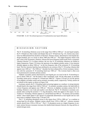 76 Infrared Spectroscopy
D I S C U S S I O N S E C T I O N
The NIH stretching vibrations occur in the range from 3500 to 3300 cm−1
. In neat liquid samples,
the NIH bands are often weaker and sharper than an OIH band (see Fig. 2.6). Amines may some-
times be differentiated from alcohols on that basis. Primary amines, determined as neat liquids (hy-
drogen bonded), give two bands at about 3400 and 3300 cm−1
. The higher-frequency band in the
pair is due to the asymmetric vibration, whereas the lower-frequency band results from a symmetric
vibration (Section 2.3). In dilute solution, the two free NIH stretching vibrations are shifted to
higher frequencies. Figure 2.58 shows the spectrum of an aliphatic primary amine. A low-intensity
shoulder appears at about 3200 cm−1
on the low-frequency side of the symmetric NIH stretching
band. This low-intensity band has been attributed to an overtone of the NIH bending vibration that
appears near 1600 cm−1
. The 3200-cm−1
shoulder has been enhanced by a Fermi resonance interac-
tion with the symmetric NIH stretching band near 3300 cm−1
. The overtone band is often even
more pronounced in aromatic primary amines.
Aliphatic secondary amines determined as neat liquids give one band in the NIH stretching re-
gion at about 3300 cm−1
, but the band is often vanishingly weak. On the other hand, an aromatic
secondary amine gives a stronger NIH band near 3400 cm−1
. Figures 2.59 and 2.61 are the spectra
of an aliphatic secondary amine and an aromatic secondary amine, respectively. Tertiary amines do
not absorb in this region, as shown in Figure 2.60.
In primary amines, the NIH bending mode (scissoring) appears as a medium- to strong-intensity
(broad) band in the range from 1640 to 1560 cm−1
. In aromatic secondary amines, the band shifts to
a lower frequency and appears near 1500 cm−1
. However, in aliphatic secondary amines the NIH
bending vibration is very weak and usually is not observed. The NIH vibrations in aromatic com-
pounds often overlap the aromatic CJC ring absorptions, which also appear in this region. An out-
of-plane NIH bending vibration appears as a broad band near 800 cm−1
for primary and secondary
amines. These bands appear in the spectra of compounds determined as neat liquids and are seen
most easily in aliphatic amines (Figs. 2.58 and 2.59).
The CIN stretching absorption occurs in the region from 1350 to 1000 cm−1
as a medium to
strong band for all amines. Aliphatic amines absorb from 1250 to 1000 cm−1
, whereas aromatic
amines absorb from 1350 to 1250 cm−1
. The CIN absorption occurs at a higher frequency in aro-
matic amines because resonance increases the double-bond character between the ring and the at-
tached nitrogen atom.
4000 3600 3200 2800 2400 2000 1800 1600 1400 1200 1000 800 600 400
WAVENUMBERS (CM–1)
2.5 3 4 5 6 7 8 9 10 11 12 13 14 15 16 19 25
100
90
80
70
60
50
40
30
20
10
0
MICRONS
%
TRANSMITTANCE
N
CH3
–
–
H
C–H
stretch
N–H
stretch N–H bend
C–N stretch
mono subst.
oop
C=C
F I G U R E 2 . 6 1 The infrared spectrum of N-methylaniline (neat liquid, KBr plates).
14782_02_Ch2_p015-104.pp2.qxd 1/25/08 10:27 AM Page 76
 