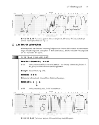 2.19 Sulfur Compounds 81
4000 3600 3200 2800 2400 2000 1800 1600 1400 1200 1000 800 600 400
WAVENUMBERS (CM–1)
2.5 3 4 5 6 7 8 9 10 11 12 13 14 15 16 19 25
100
90
80
70
60
50
40
30
20
10
0
MICRONS
%
TRANSMITTANCE
N–H
C
O
O¯
N–H
NH3
stretch
+ • •
•
CH–CH2–CH–C–O¯
CH3
–
–
CH3
NH3
–
–
O
+
–
–
C
O
O¯
–
–
–
–
–
F I G U R E 2 . 6 7 The infrared spectrum of leucine (Nujol mull, KBr plates). Dots indicate the Nujol
(mineral oil) absorption bands (see Fig. 2.8).
2.19 SULFUR COMPOUNDS
Infrared spectral data for sulfur-containing compounds are covered in this section. Included here are
single-bonded compounds (mercaptans or thiols and sulfides). Double-bonded SJO compounds
are also included in this section.
S P E C T R A L A N A L Y S I S B O X
MERCAPTANS (THIOLS) RISIH
SIH Stretch, one weak band, occurs near 2550 cm−1
and virtually confirms the presence of
this group, since few other absorptions appear here.
Example: benzenethiol (Fig. 2.68).
SULFIDES RISIR
Little useful information is obtained from the infrared spectrum.
SULFOXIDES
SJO Stretch, one strong band, occurs near 1050 cm−1
.
O
S
R R
4000 3600 3200 2800 2400 2000 1800 1600 1400 1200 1000 800 600 400
WAVENUMBERS (CM–1)
2.5 3 4 5 6 7 8 9 10 11 12 13 14 15 16 19 25
100
90
80
70
60
50
40
30
20
10
0
MICRONS
%
TRANSMITTANCE
C C
arom.
–
–
C–H
stretch
S–H
stretch
mono subst.
mono subst.
oop
S–H
F I G U R E 2 . 6 8 The infrared spectrum of benzenethiol (neat liquid, KBr plates).
14782_02_Ch2_p015-104.pp2.qxd 1/25/08 10:27 AM Page 81
 