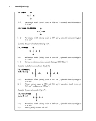 82 Infrared Spectroscopy
SULFONES
SJO Asymmetric stretch (strong) occurs at 1300 cm−1
, symmetric stretch (strong) at
1150 cm−1
.
SULFONYL CHLORIDES
SJO Asymmetric stretch (strong) occurs at 1375 cm−1
, symmetric stretch (strong) at
1185 cm−1
.
Example: benzenesulfonyl chloride (Fig. 2.69).
SULFONATES
SJO Asymmetric stretch (strong) occurs at 1350 cm−1
, symmetric stretch (strong) at
1175 cm−1
.
SIO Stretch, several strong bands, occurs in the range 1000–750 cm−1
.
Example: methyl p-toluenesulfonate (Fig. 2.70).
SULFONAMIDES
(Solid State)
SJO Asymmetric stretch (strong) occurs at 1325 cm−1
, symmetric stretch (strong) at
1140 cm−1
.
NIH Primary stretch occurs at 3350 and 3250 cm−1
; secondary stretch occurs at
3250 cm−1
; bend occurs at 1550 cm−1
.
Example: benzenesulfonamide (Fig. 2.71).
SULFONIC ACIDS
(Anhydrous)
SJO Asymmetric stretch (strong) occurs at 1350 cm−1
, symmetric stretch (strong) at
1150 cm−1
.
SIO Stretch (strong) occurs at 650 cm−1
.
O
O
S
R H
O
O
O
S
R NH2
O
O
S
R R
NH
O
O
S
R R
O
O
O
S
R Cl
O
O
S
R R
14782_02_Ch2_p015-104.pp2.qxd 1/25/08 10:27 AM Page 82
 