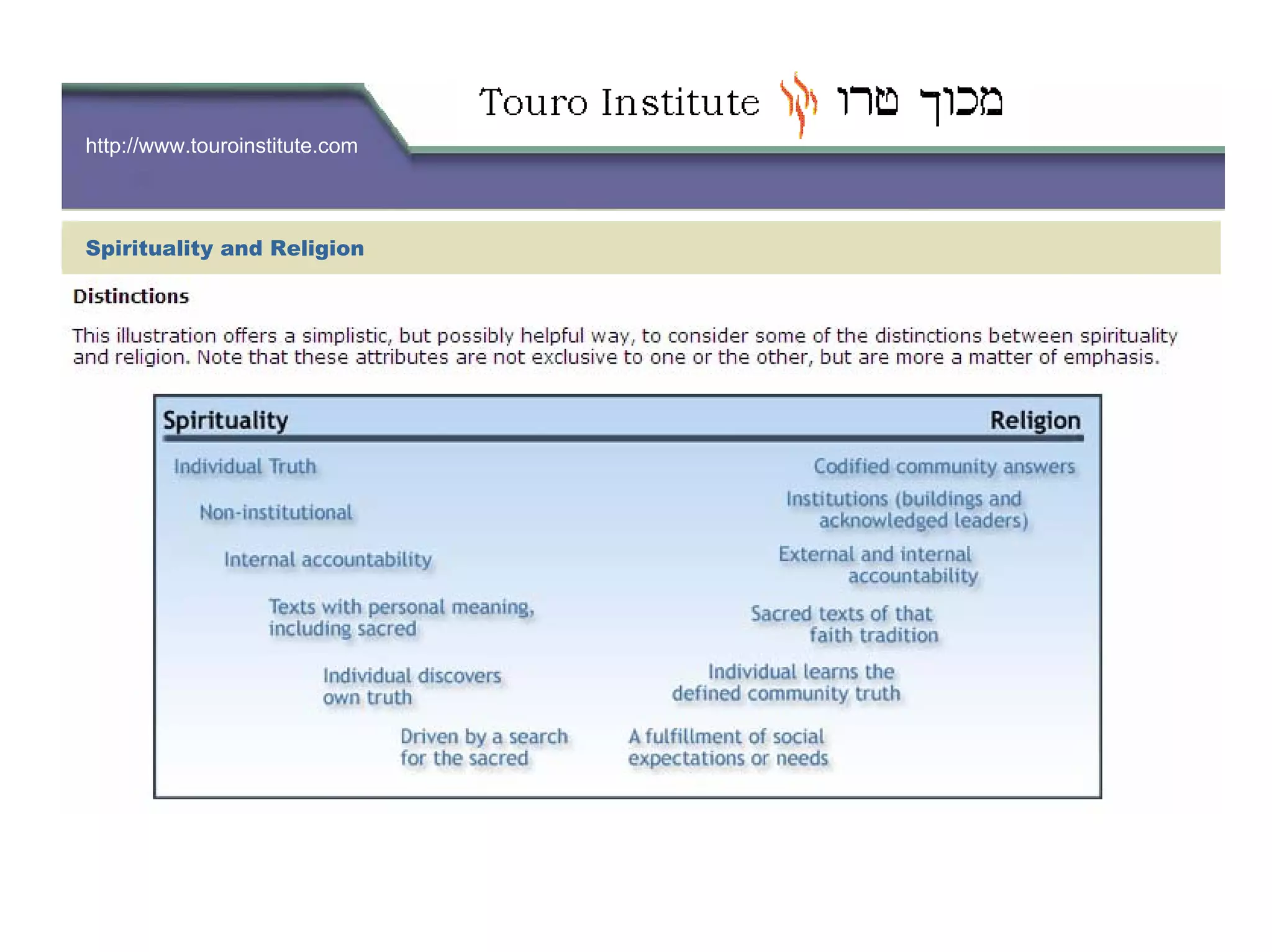 http://www.touroinstitute.com
Spirituality and Religion
 