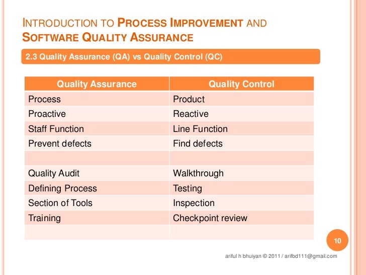 quality assurance and quality improvement in The ministry of health and child care established a quality assurance and quality improvement (qa/qi) directorate under the division of policy, planning and. quality assurance and quality improvement in The ministry of health and child care established a quality assurance and quality improvement (qa/qi) directorate under the division of policy, planning and.