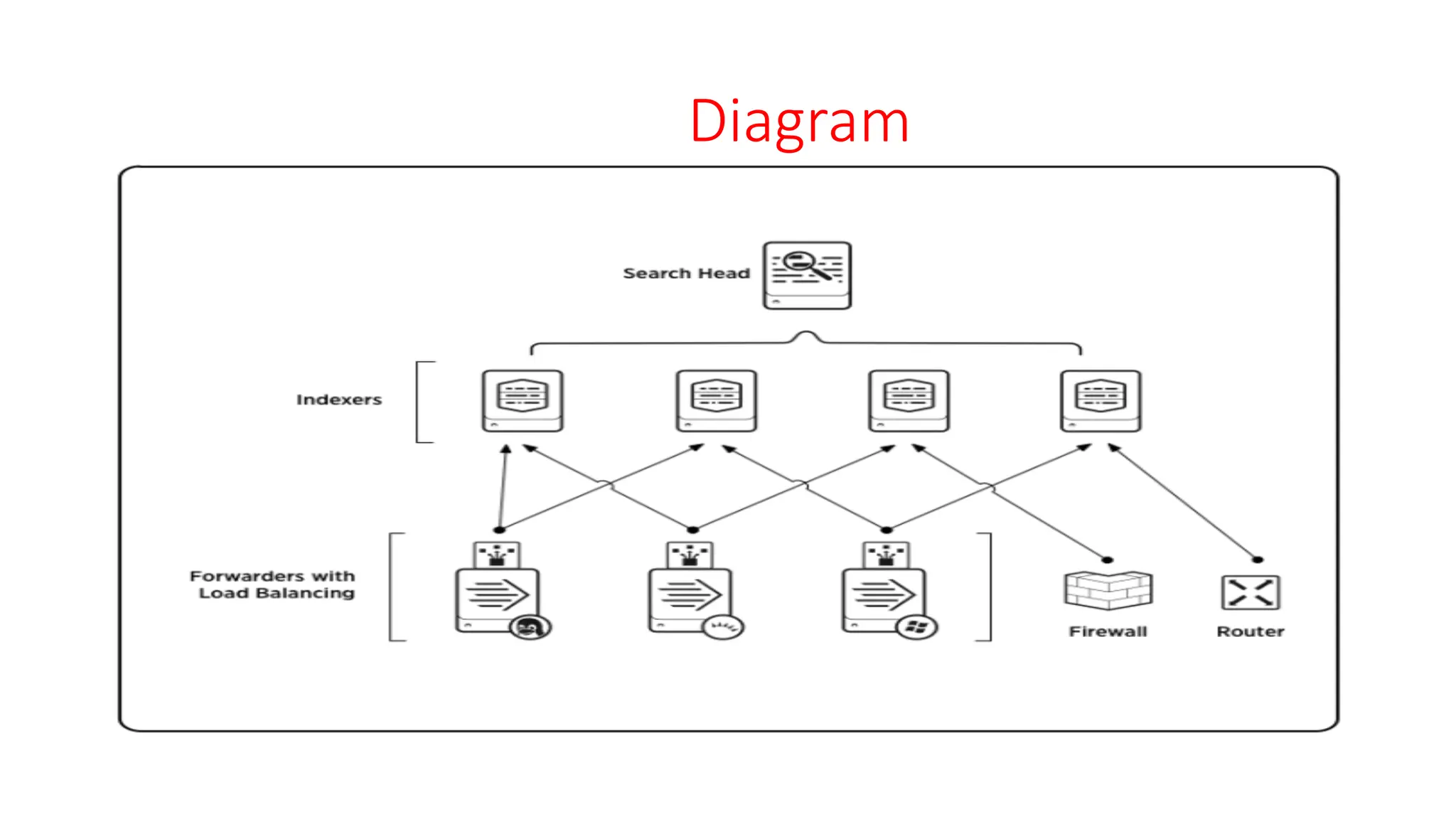 Diagram
 