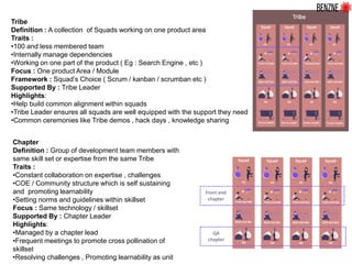 Introduction to spotify model | PDF