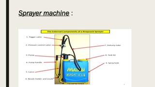 Spray Machine Mechanism Comprehensive Guide to Sprayer Machines and Their Parts in Weed Science ...