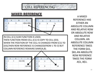 CELL REFERENCING
IN CELL (C1) SUM FUNCTION IS USED.
THEN FUNCTION FROM CELL (C1) IS COPY TO CELL (D3).
WHEN THE POSITION OF THE CELL IS CHANGED FROM (C1) TO
(D3),THEN ROW REFERENCE IS CHANGED(FROM 1 TO 3) BUT
COLUMN REFERENCE REMAINS SAME(A,B).
A MIXED
REFERENCE HAS
EITHER AN
ABSOLUTE COLUMN
AND RELATIVE ROW
OR ABSOLUTE ROW
AND RELATIVE
COLUMN. AN
ABSOLUTE COLUMN
REFERENCE TAKES
THE FORM $A1,
$B1.AN ABSOLUTE
ROW REFERENCE
TAKES THE FORM
A$1, B$1.
20-10-2016 MS EXCEL 18
 