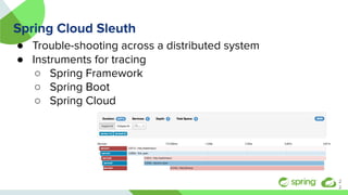 Spring Cloud Sleuth
● Trouble-shooting across a distributed system
● Instruments for tracing
○ Spring Framework
○ Spring Boot
○ Spring Cloud
2
2
 