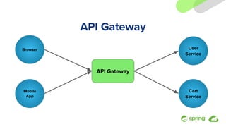 API Gateway
Browser
API Gateway
User
Service
Mobile
App
Cart
Service
 