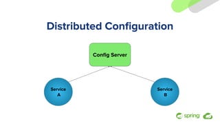Distributed Conﬁguration
Service
A
Conﬁg Server
Service
B
 
