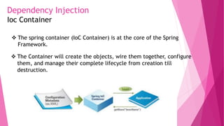 Dependency Injection
Ioc Container
 The spring container (IoC Container) is at the core of the Spring
Framework.
 The Container will create the objects, wire them together, configure
them, and manage their complete lifecycle from creation till
destruction.
 