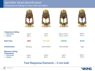 Introduction to Sprinklers - Fire Protection System | PDF