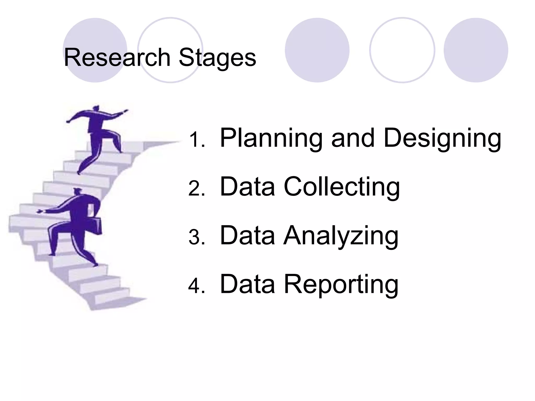 Research Stages Planning and Designing Data Collecting Data Analyzing Data Reporting 