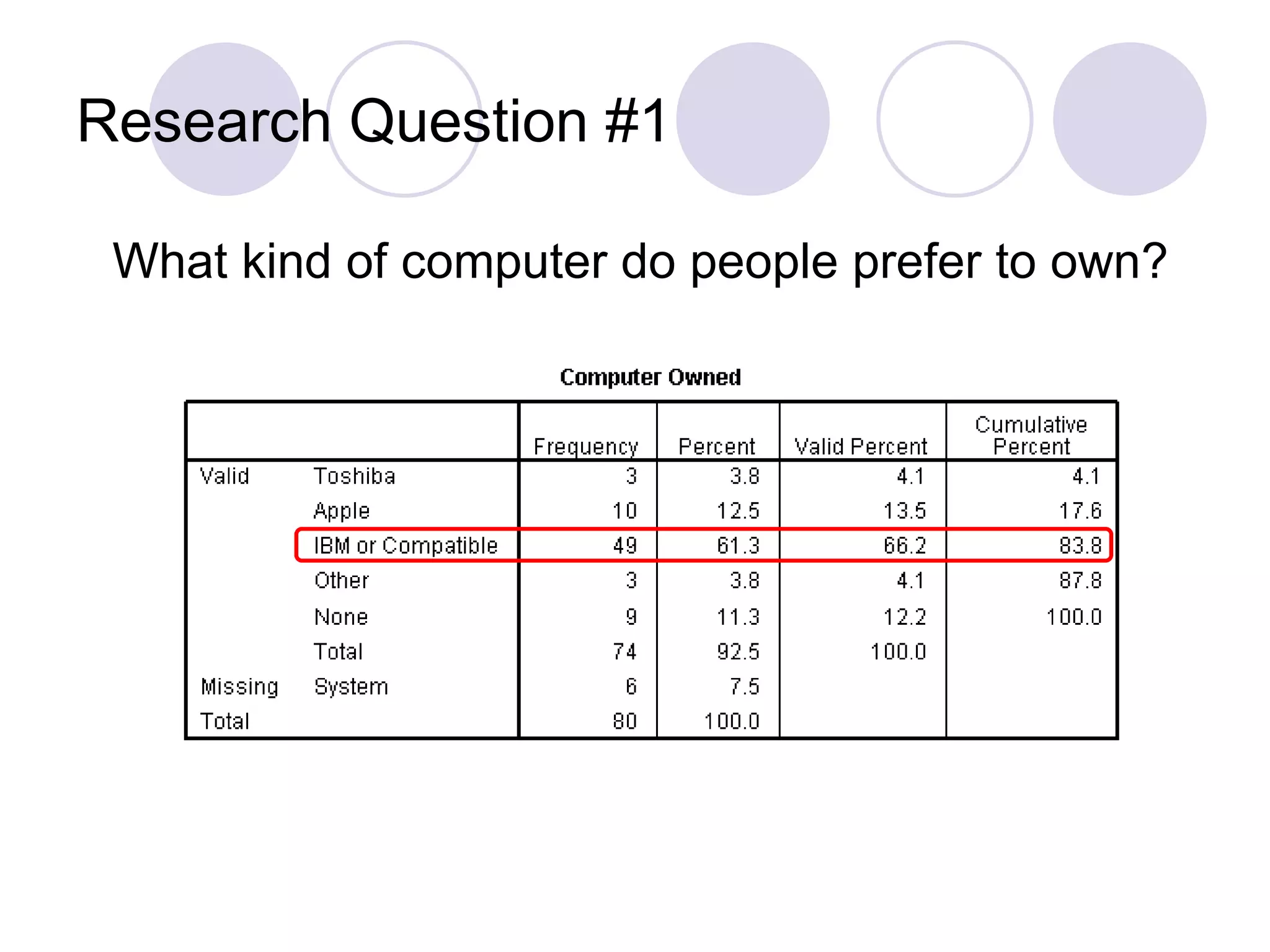 Research Question #1 What kind of computer do people prefer to own? 