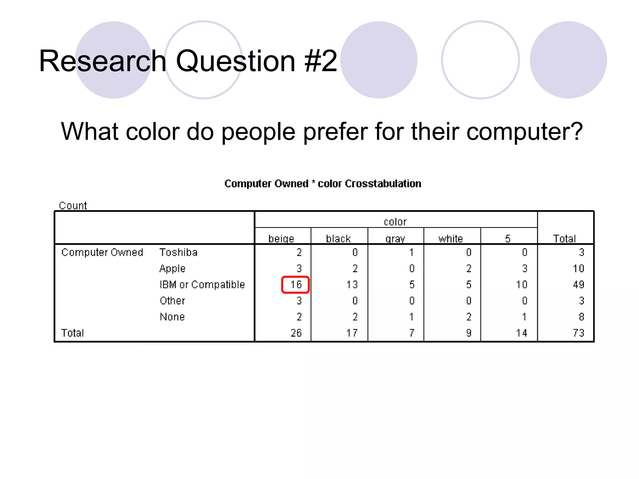 Research Question #2 What color do people prefer for their computer? 