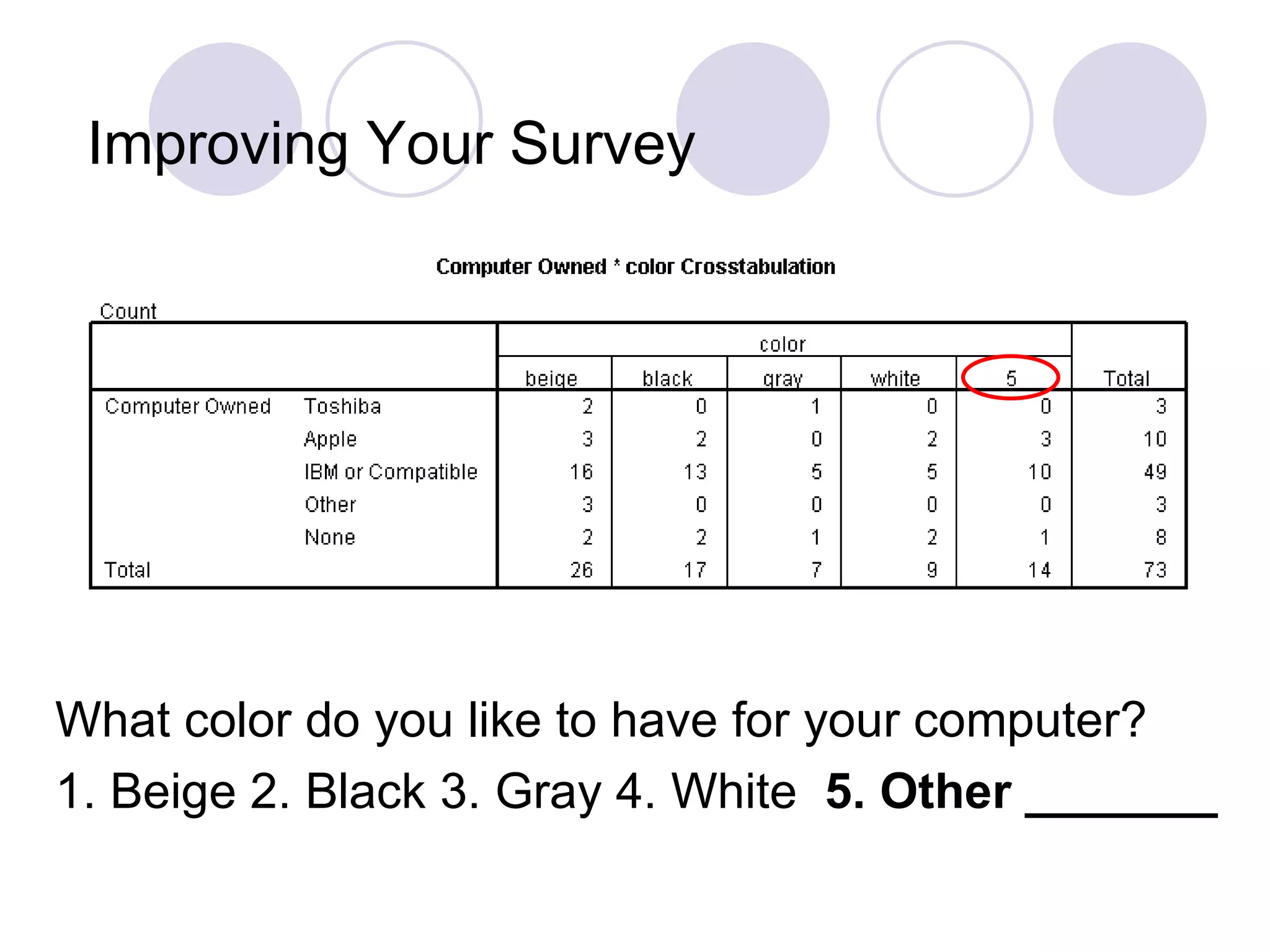 Improving Your Survey What color do you like to have for your computer? 1. Beige 2. Black 3. Gray 4. White   5. Other _______ 