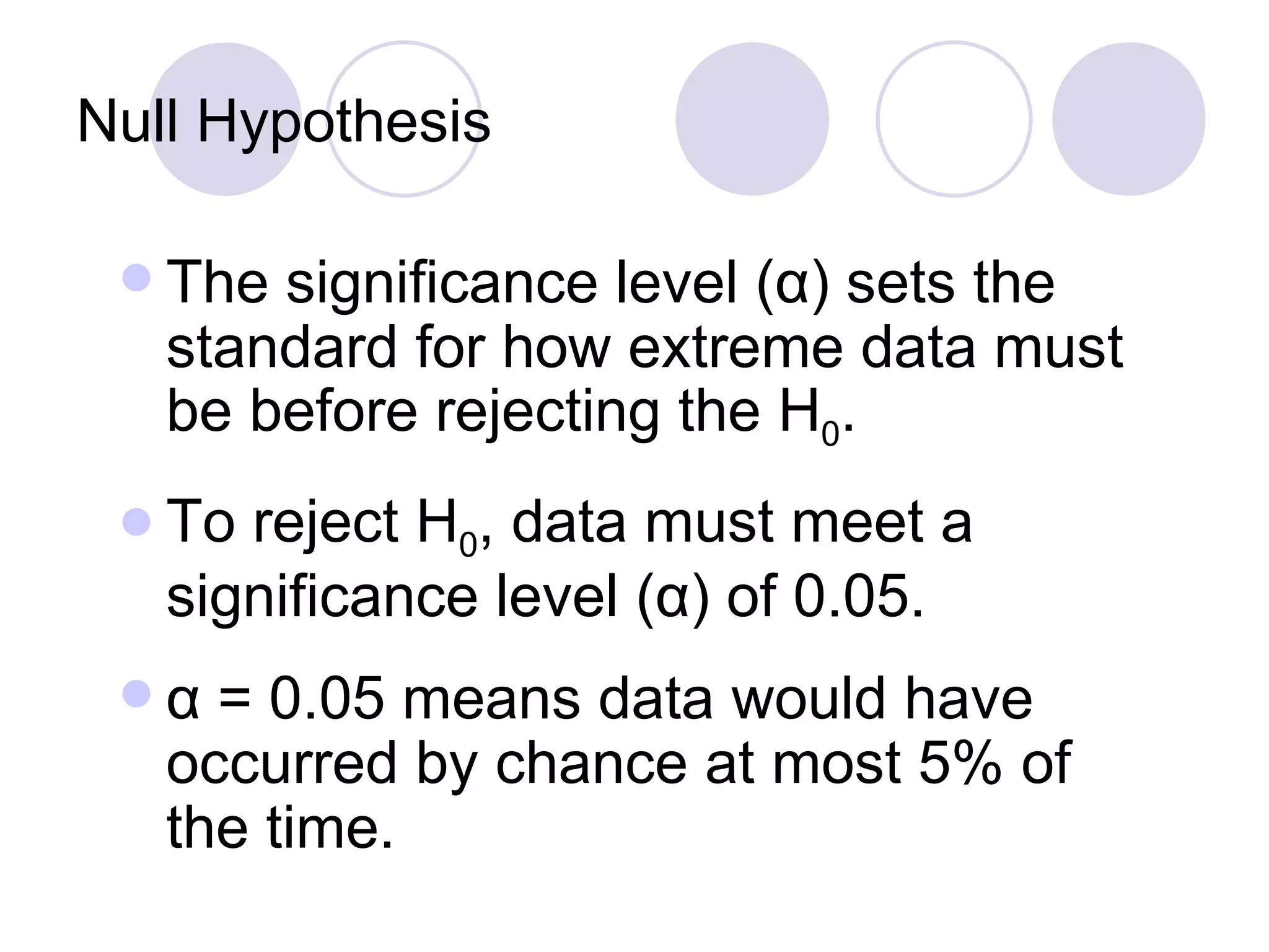 Null Hypothesis The significance level ( α ) sets the standard for how extreme data must be before rejecting the H 0 . To reject H 0 , data must meet a significance level ( α ) of 0.05. α  = 0.05 means data would have occurred by chance at most 5% of the time. 