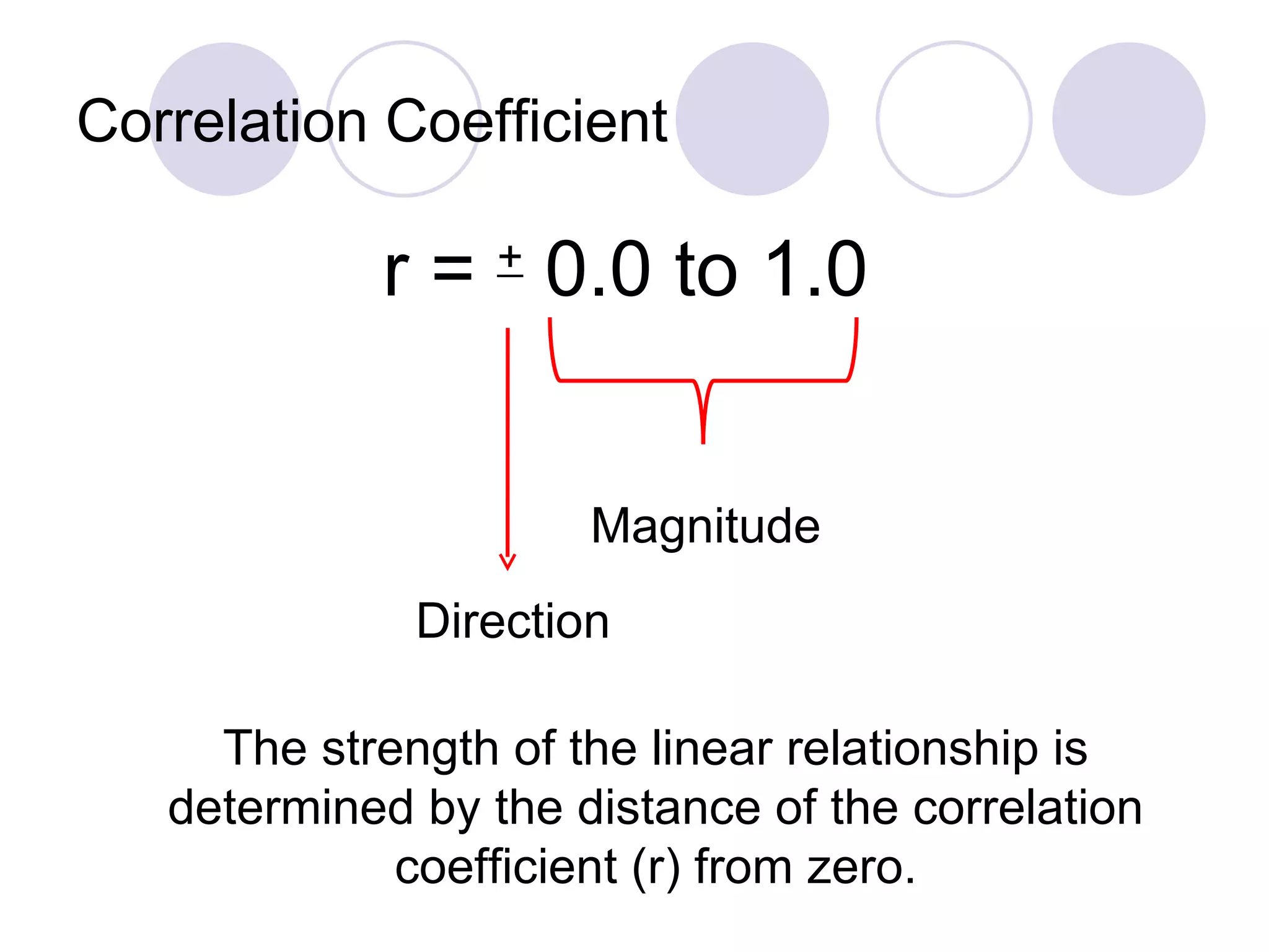 Correlation Coefficient r =  +  0.0 to 1.0 Direction Magnitude The strength of the linear relationship is determined by the distance of the correlation coefficient (r) from zero. 