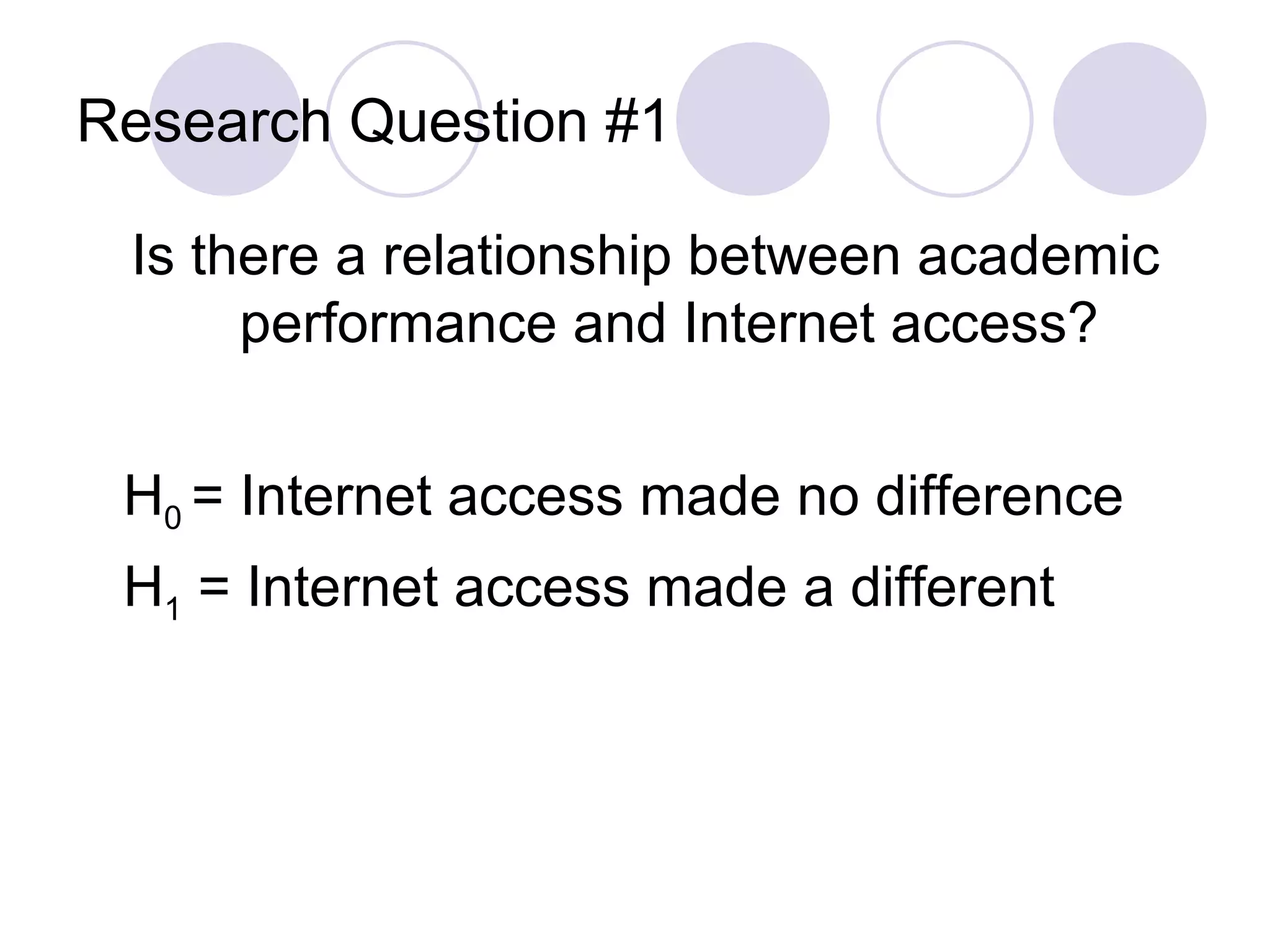 Research Question #1 Is there a relationship between academic performance and Internet access? H 0  = Internet access made no difference  H 1  = Internet access made a different 