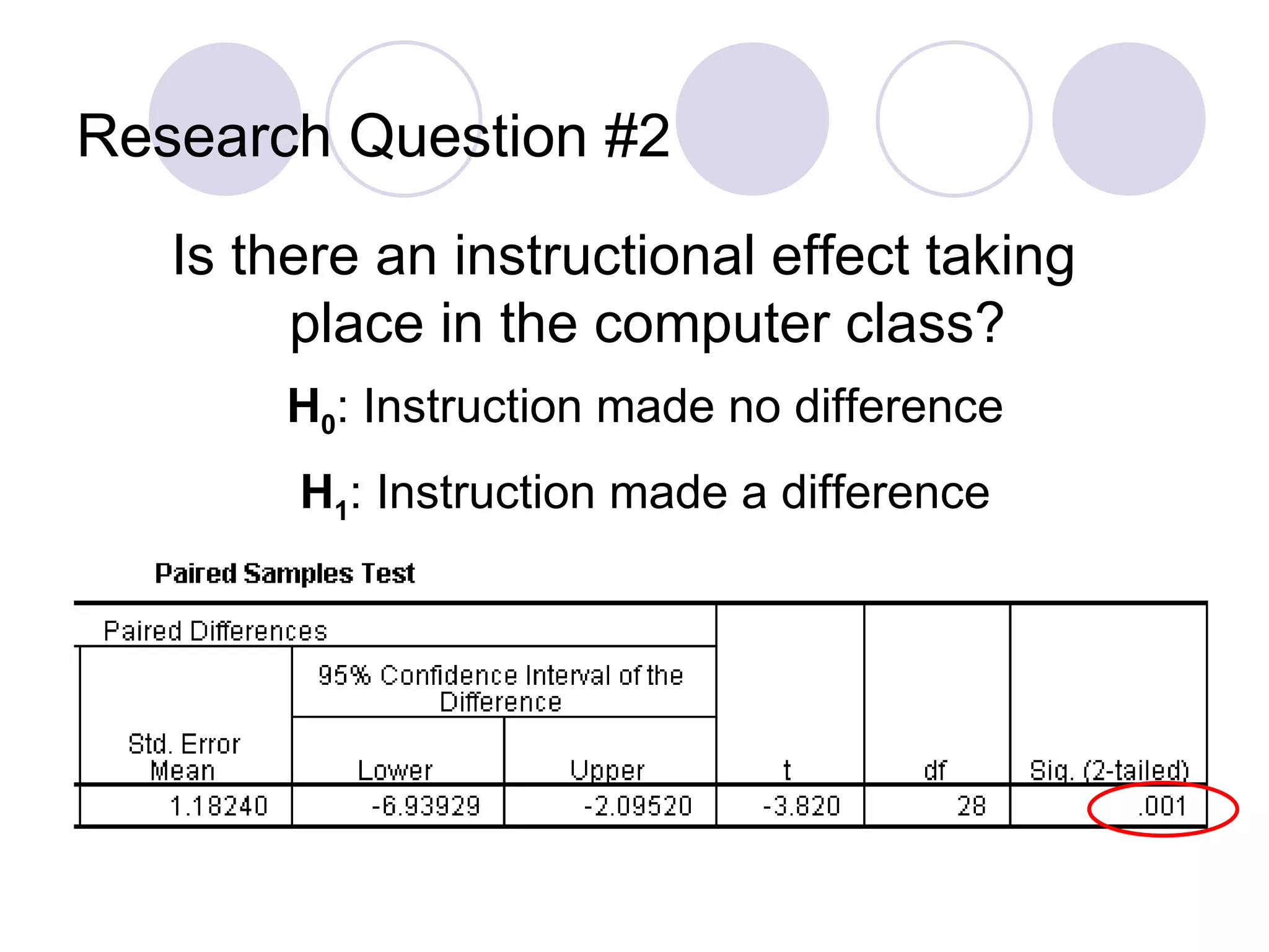 Research Question #2 Is there an instructional effect taking place in the computer class? H 0 : Instruction made no difference  H 1 : Instruction made a difference  
