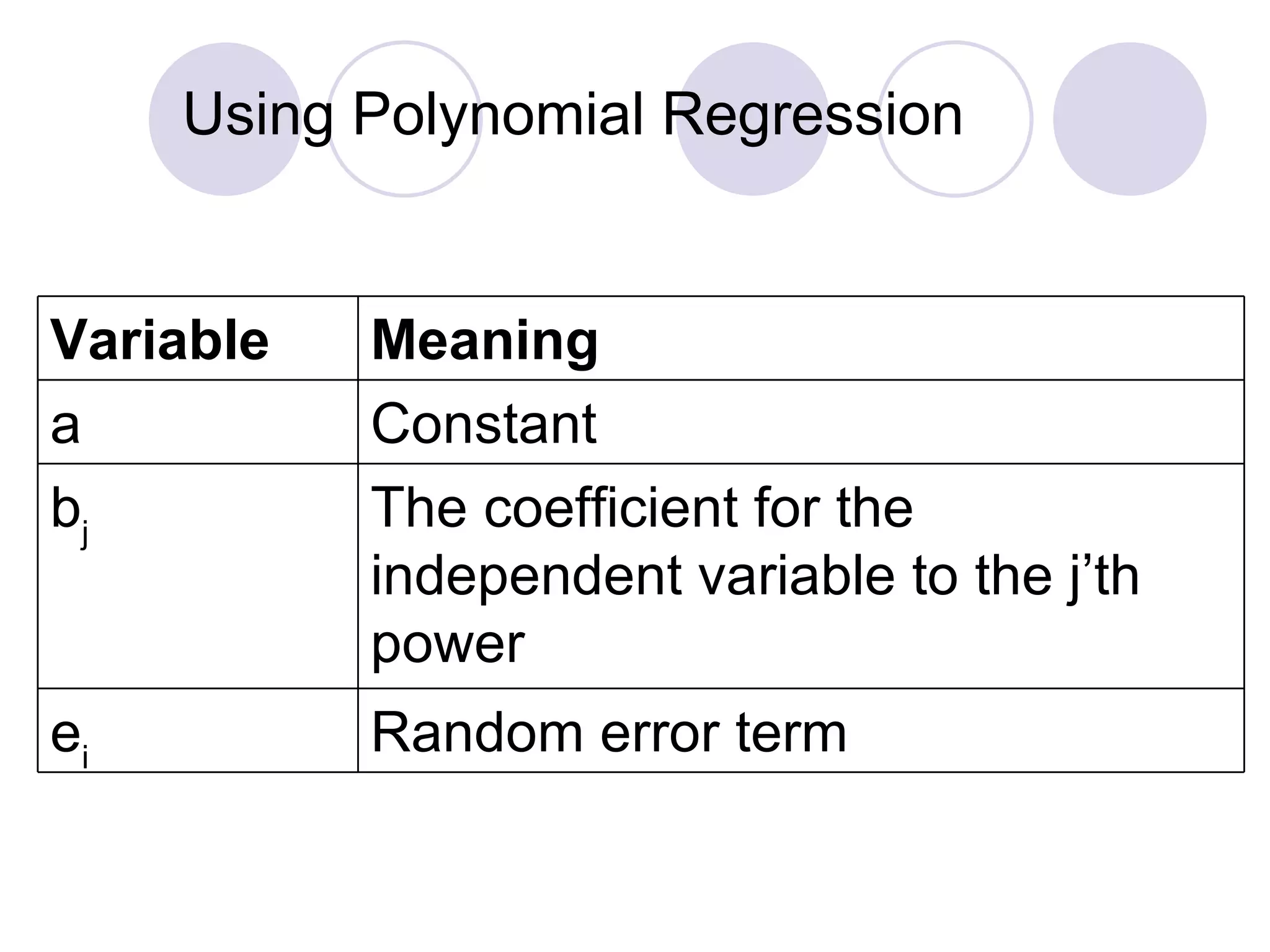 Using Polynomial   Regression Variable Meaning a Constant b j The coefficient for the independent variable to the j’th power e i Random error term 
