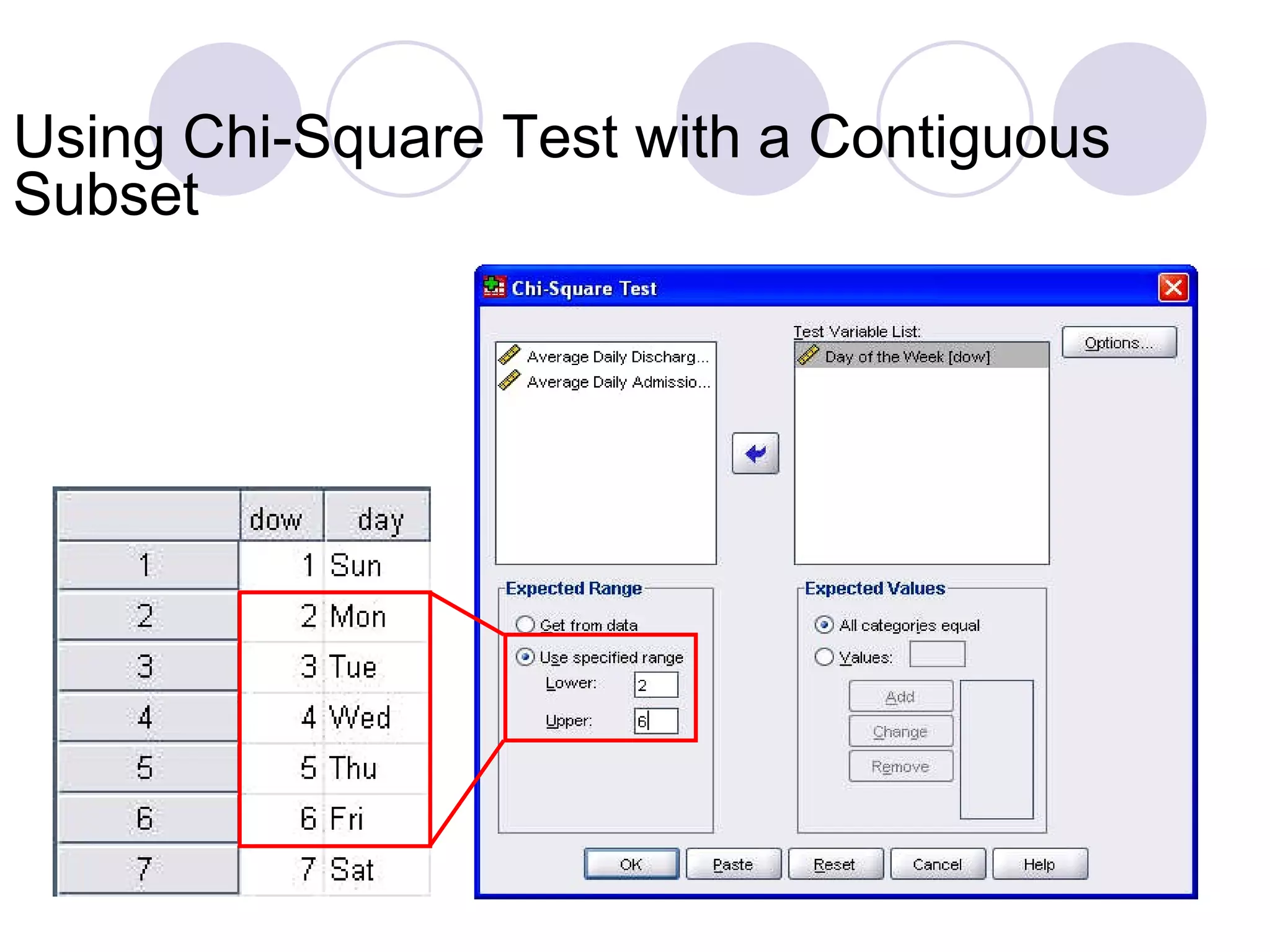 Using Chi-Square Test with a Contiguous Subset 