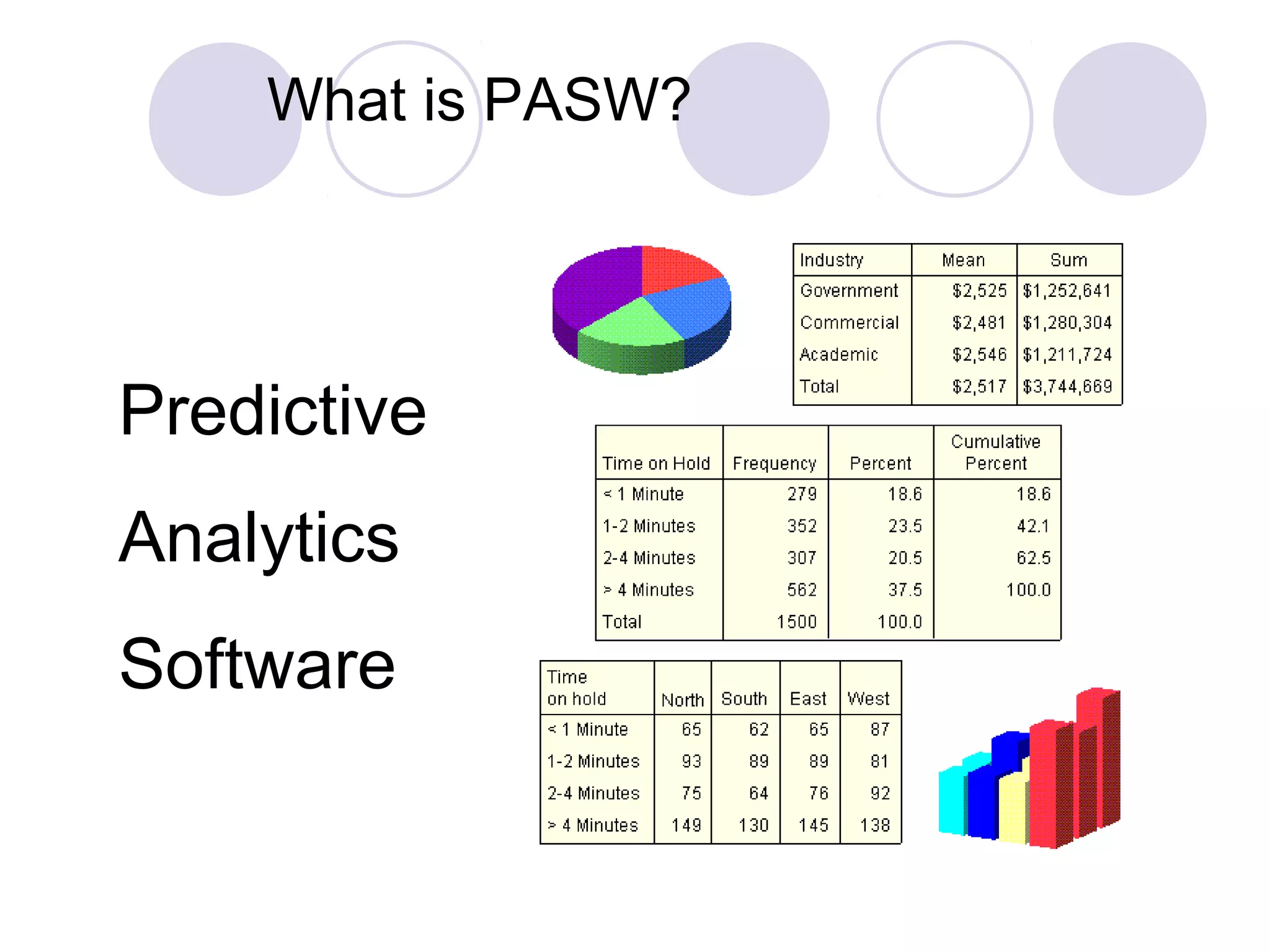 What is PASW?
Predictive
Analytics
Software
 