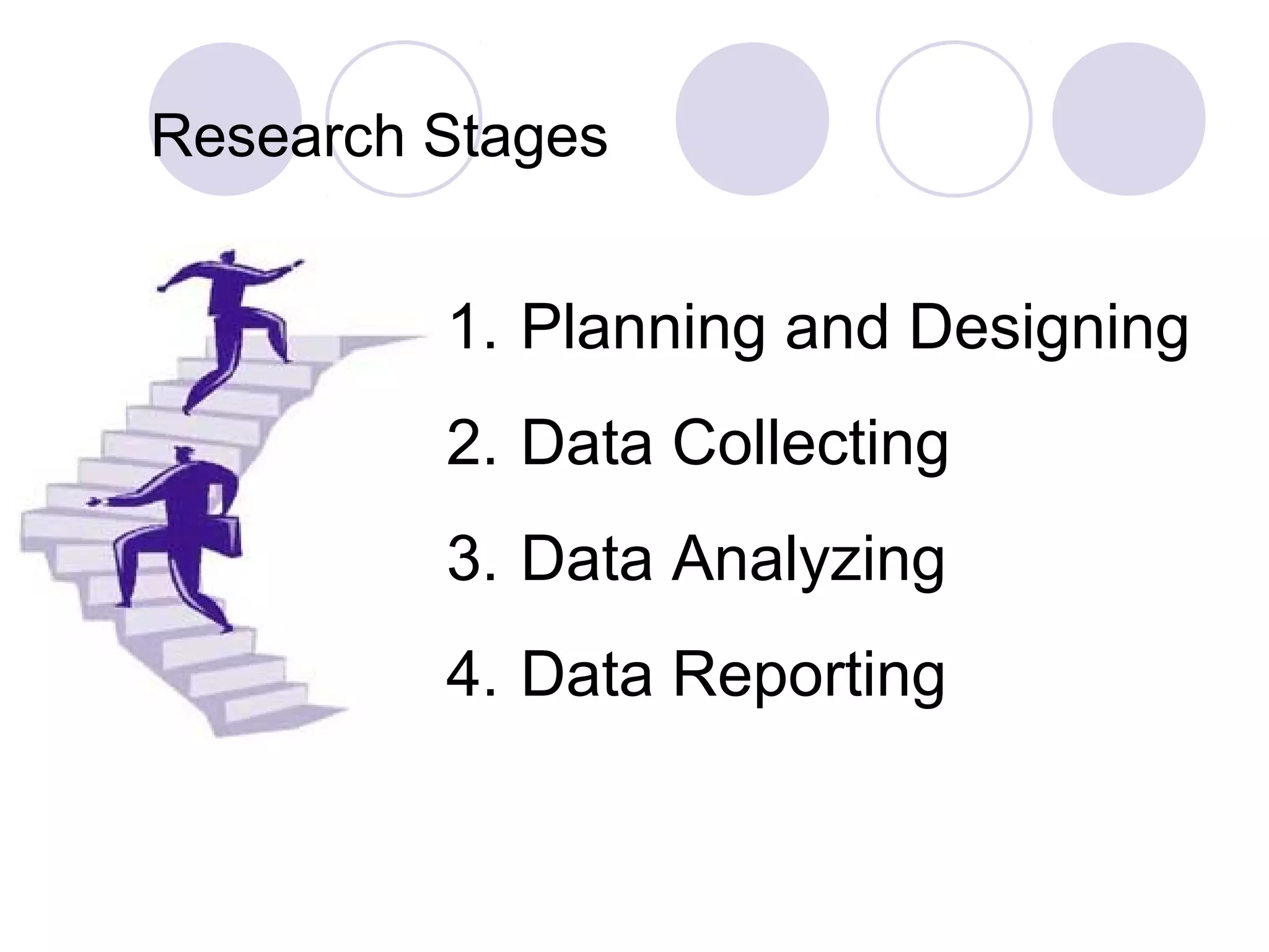 Research Stages
1. Planning and Designing
2. Data Collecting
3. Data Analyzing
4. Data Reporting
 