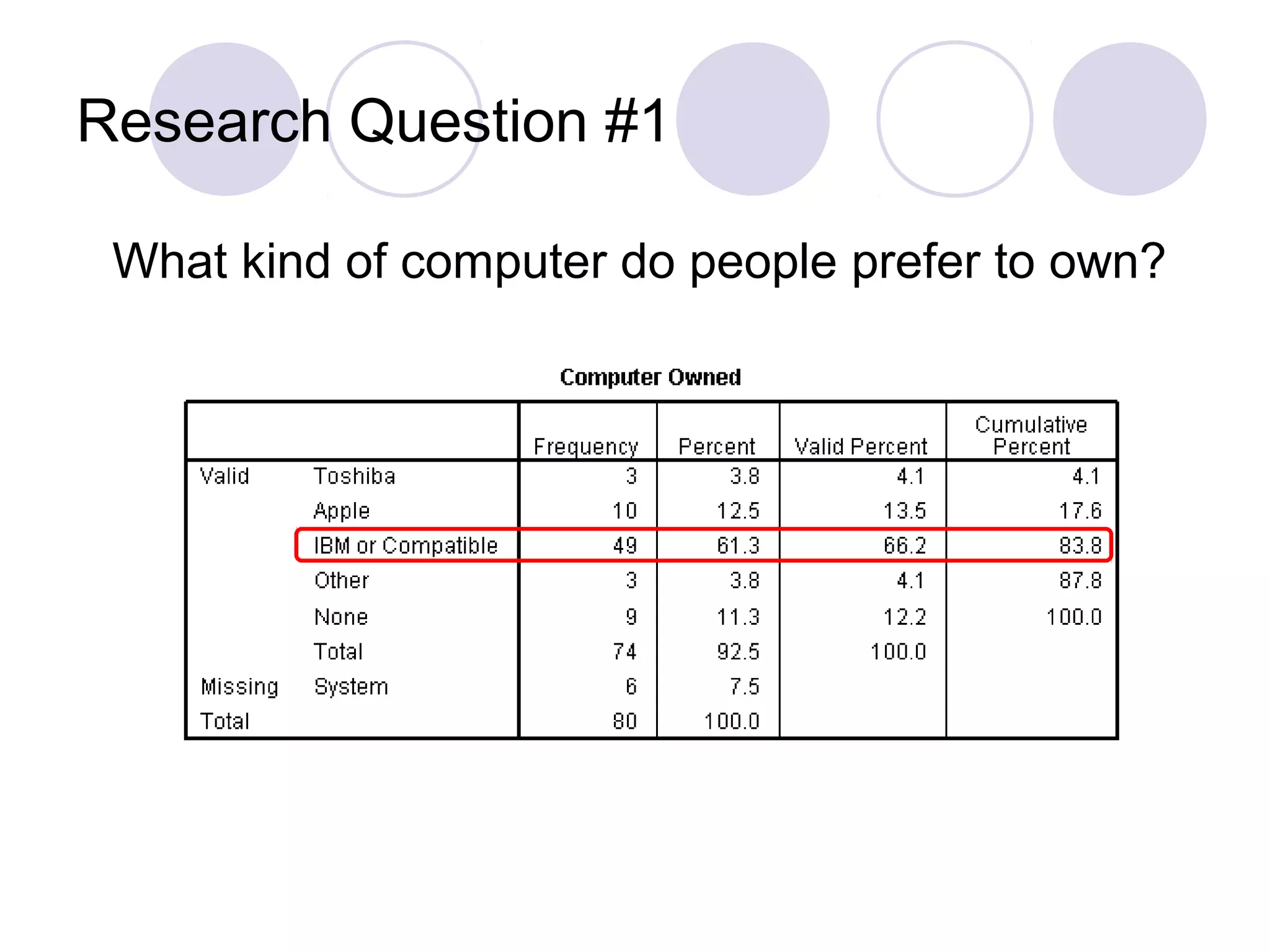Research Question #1
What kind of computer do people prefer to own?
 