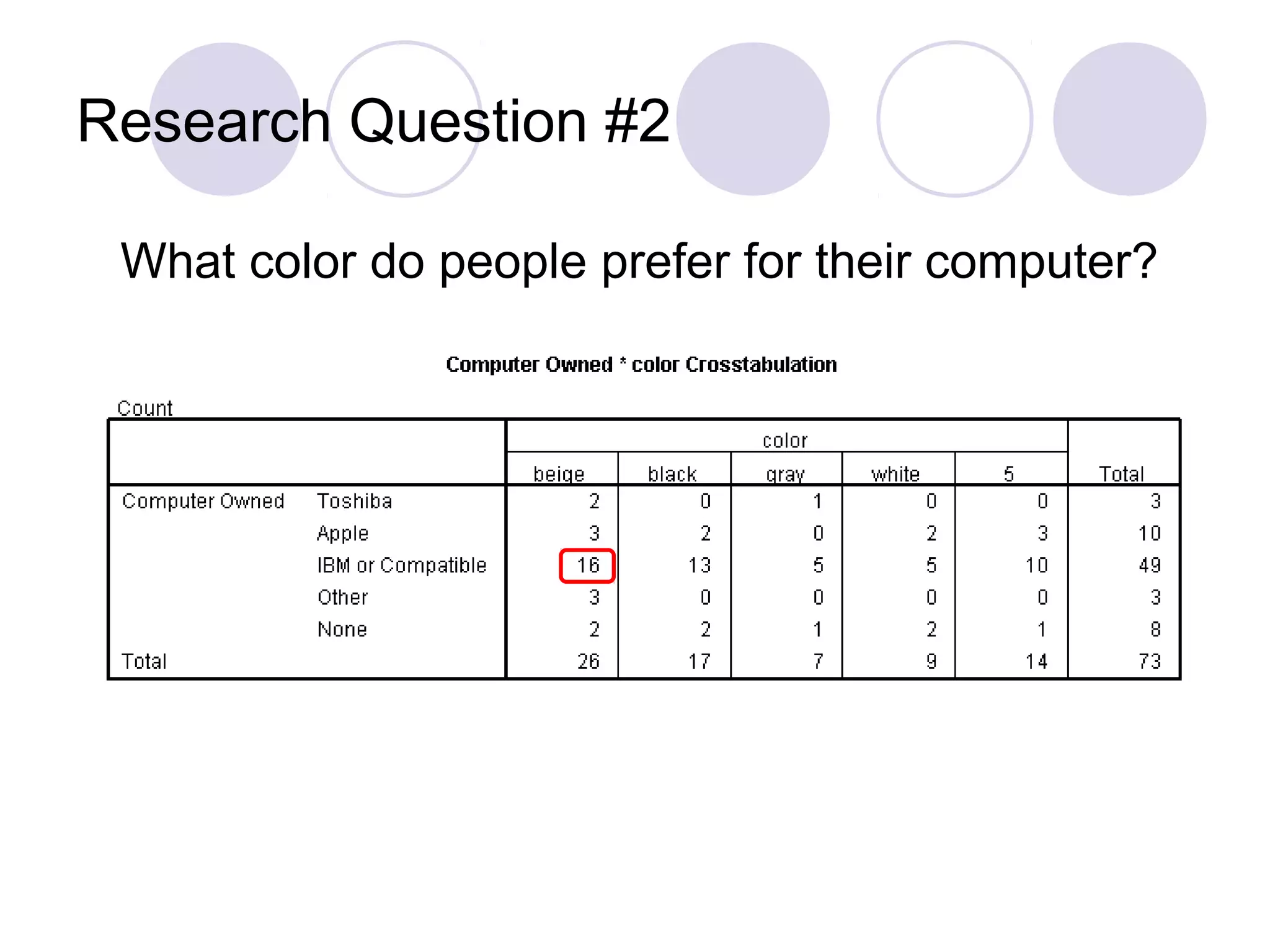 Research Question #2
What color do people prefer for their computer?
 