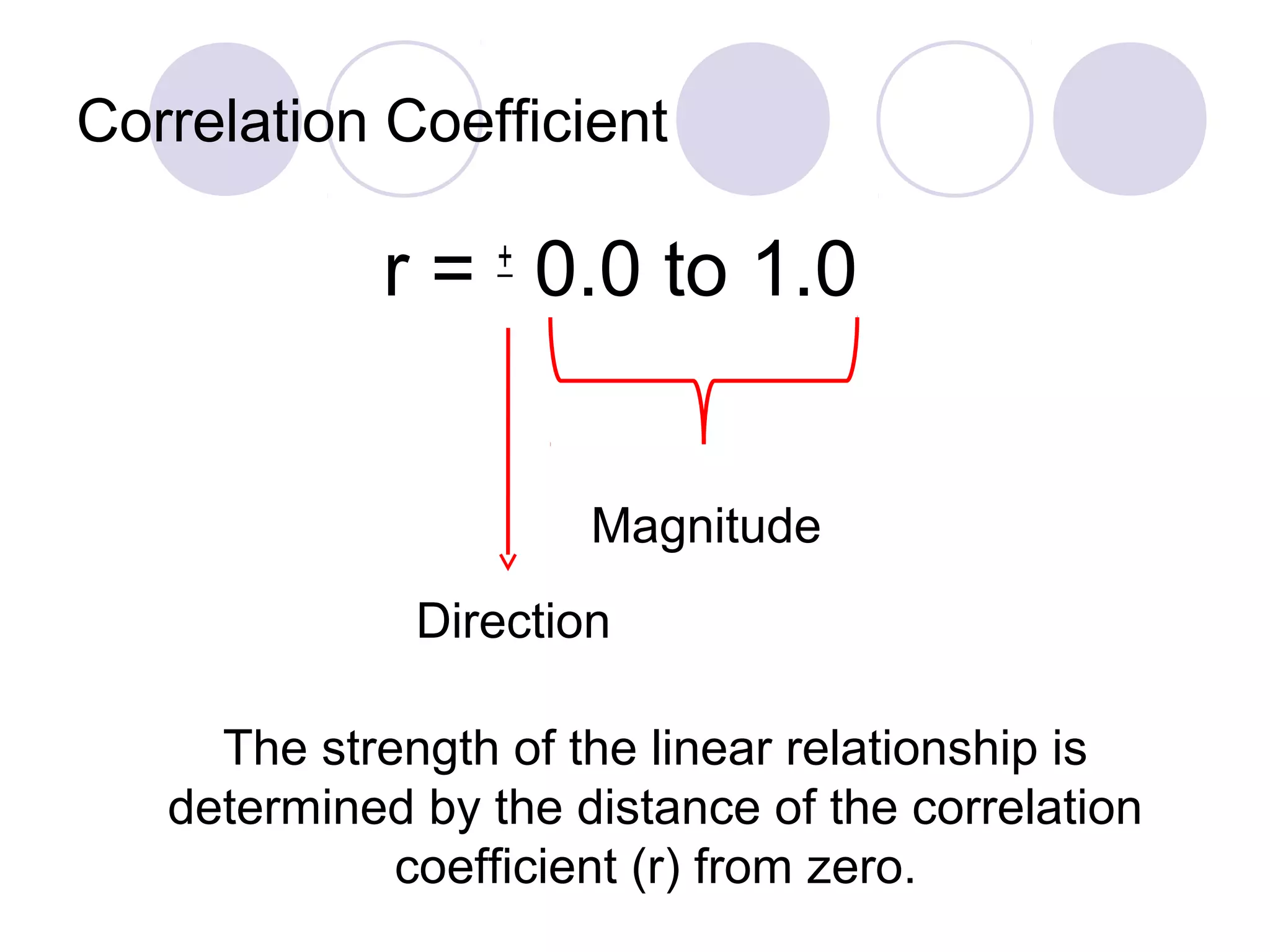 Correlation Coefficient
r = +
0.0 to 1.0
Direction
Magnitude
The strength of the linear relationship is
determined by the distance of the correlation
coefficient (r) from zero.
 
