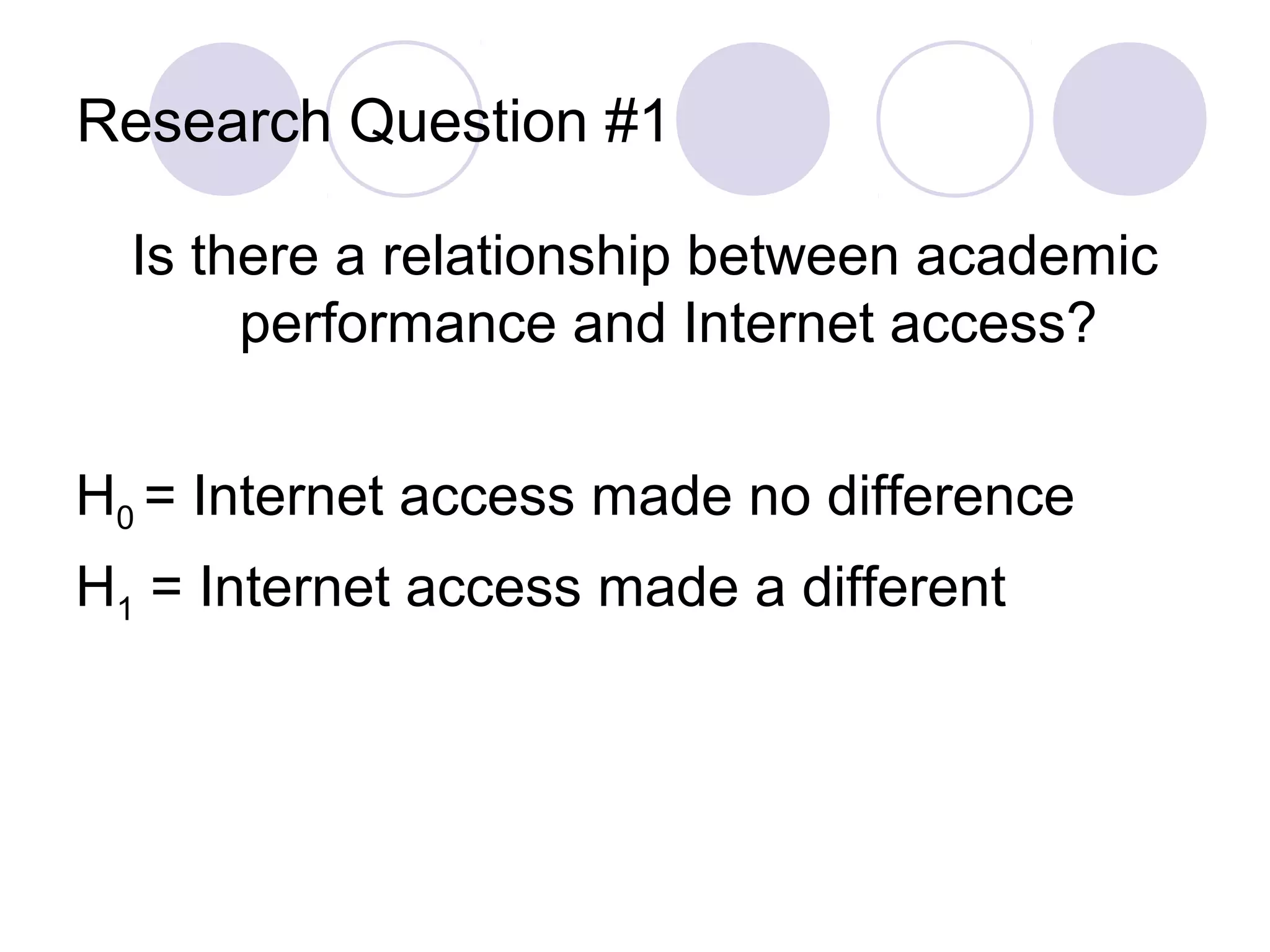 Research Question #1
Is there a relationship between academic
performance and Internet access?
H0 = Internet access made no difference
H1 = Internet access made a different
 