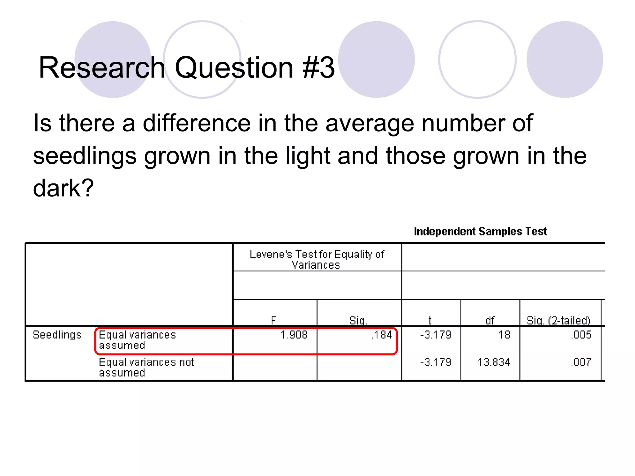 Research Question #3
Is there a difference in the average number of
seedlings grown in the light and those grown in the
dark?
 